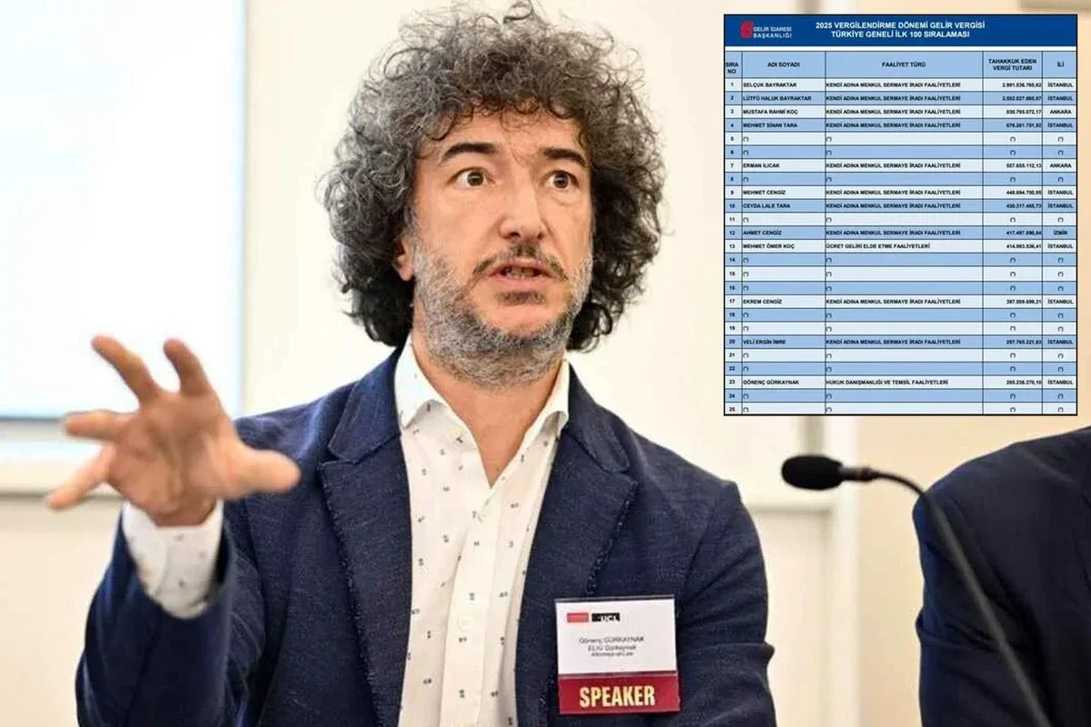 2025 Vergi Rekortmenleri Listesinde Avukat Gönenç Gürkaynak ve Sitemli Paylaşımı