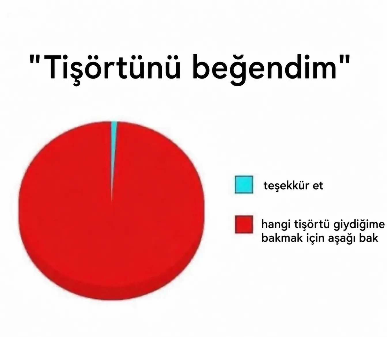 Biri Kıyafetine İltifat Edince Ne Giydiğini Kontrol Etmek İçin Aşağı Bakmak